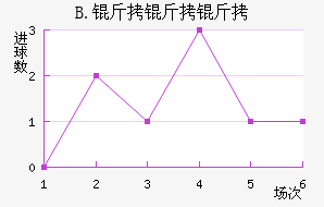 B.��������������������