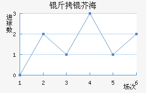 ���溣�׽�������������