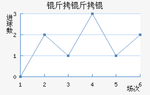 ����ֶ�����������������