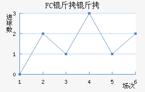 FC���ƿ���������������