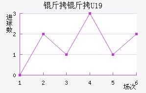 ����U19��������������
