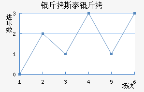 ��˹̩����������������