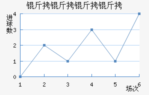 ����������������������