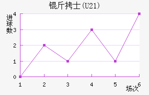��ʿ(U21)��������������