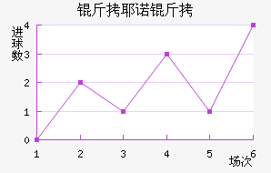 ��Үŵ�½�������������