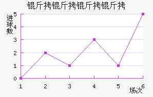 ����������������������