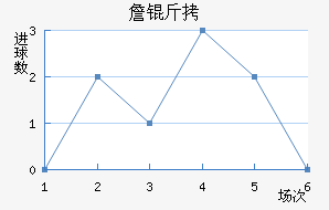 ղ�Ƚ�������������