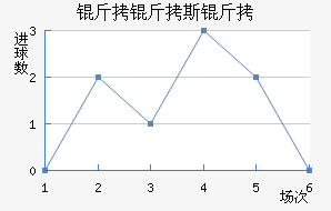 ����˹��Լ���������������