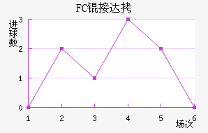 FC�Ӵ���������������