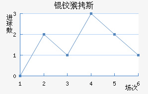 �º�˹��������������