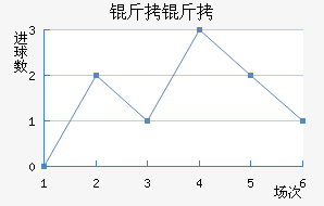 ������������������