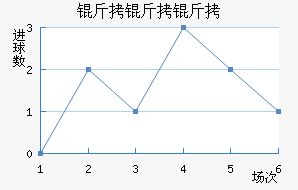 �������������������