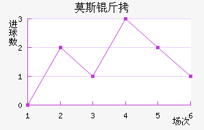 Ī˹����������������