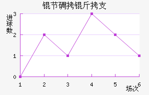 �ڵ���֧��������������