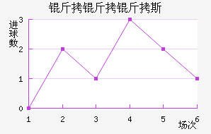 ������˹��������������