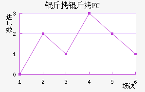 ����FC��������������