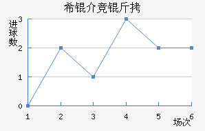 ϣ�龺����������������