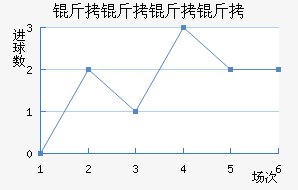 ���������������������