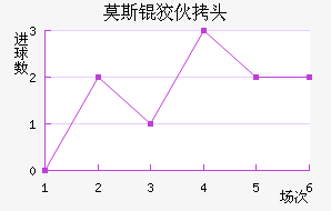 Ī˹�ƻ�ͷ��������������