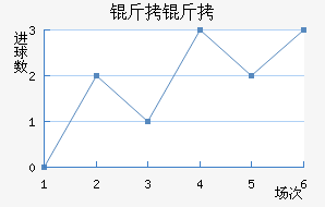 ���ڼ���ҵ��������������