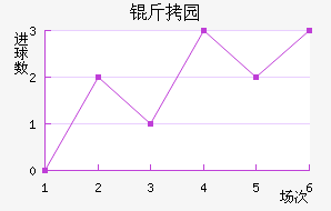 ��԰��������������