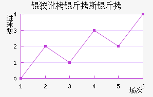 �ƶ���˹�ؽ�������������