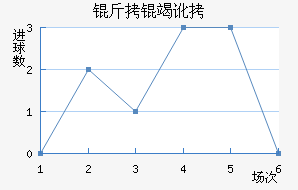 ���߶���������������