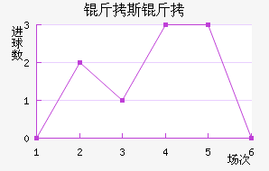 ������˹��ά�ǽ�������������