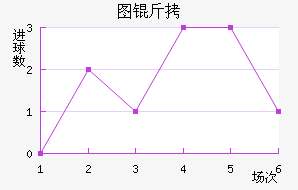 ͼ���������������