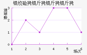 �ʼ��������������������