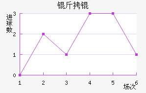 �����������������