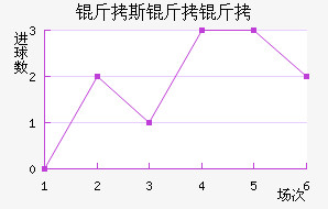 ��˹���ؽ�������������