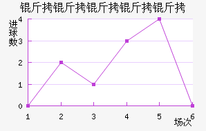 �Ǽ���Լ����������������