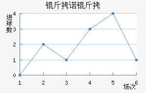 ��ŵ�߽�������������