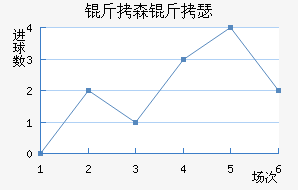 ��ɭ��ɪ��������������