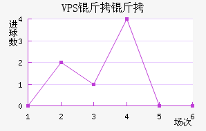 VPS������������������