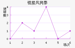 �ӷ�̩����˹��������������