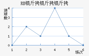 ��������ţ��������������