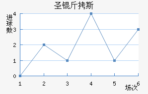 ʥ��˹��������������