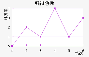 �����Ƚ�������������