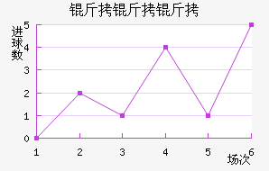 ��������������������