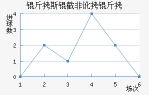 ��˹�طǶ��½�������������