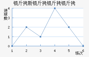 ��˹��������������������