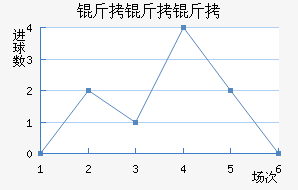 ��������������������