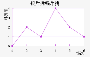 ���ؽ�������������