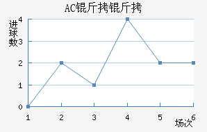 AC������������������