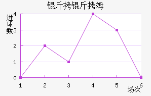 ����ķ��������������