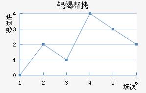 �߰���������������