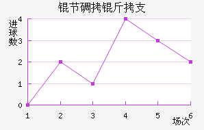 �ڵ���֧��������������