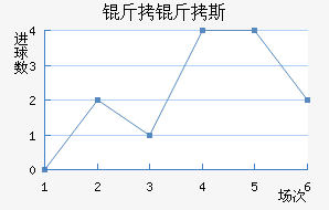 ����˹�ؽ�������������